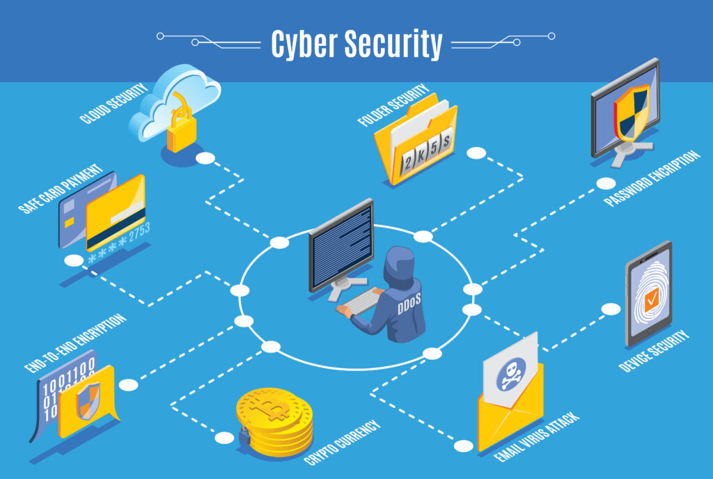 Cyber Security Infographics